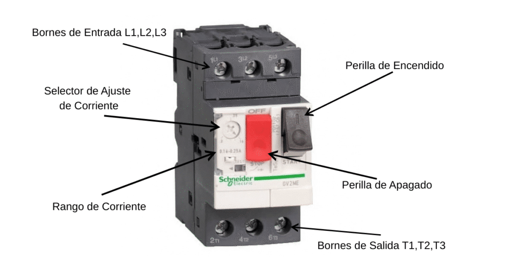 Partes de un guardamotor
