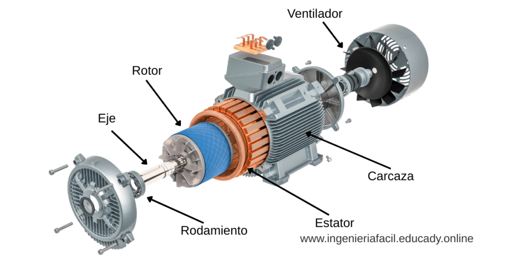 partes de un motor eléctrico trifásico