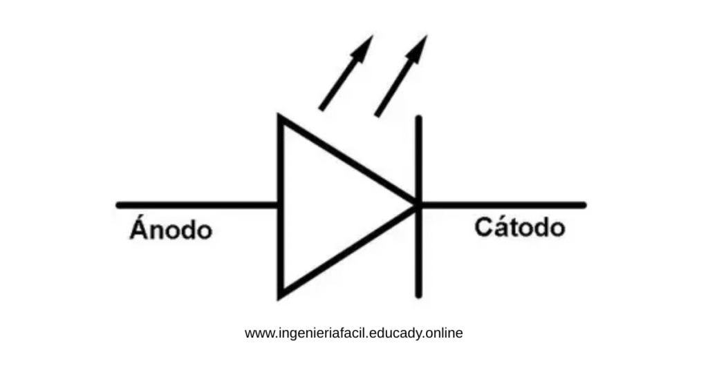simbolo electrónico del diodo led