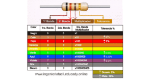 Código de Colores de resistencias Eléctricas