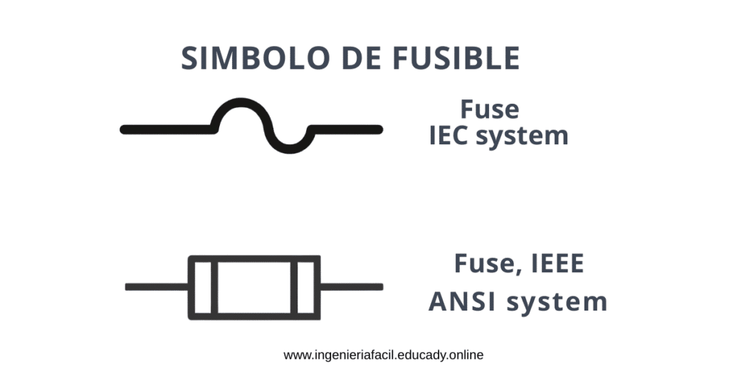 Símbolo de fusible en diagramas eléctricos