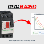 Curvas de disparo de un guardamotor industrial