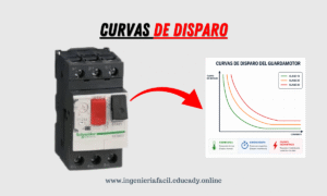 Curvas de disparo de un guardamotor industrial