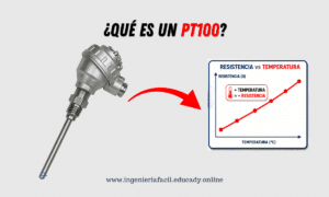 PT100 y su grafica de comportamiento